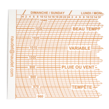 DIAGRAMMES 235A