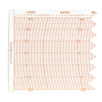 DIAGRAMMES 248