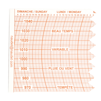 DIAGRAMMES 11HPA