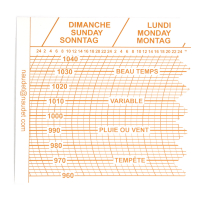 DIAGRAMMES 13HPA