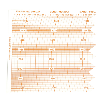 DIAGRAMMES 8HPA