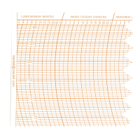 DIAGRAMMES D01000