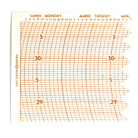 DIAGRAMMES 12