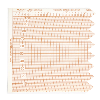 DIAGRAMMES D00520