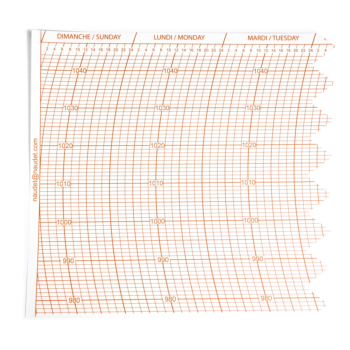 DIAGRAMMES D508A