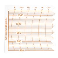 DIAGRAMMES 120