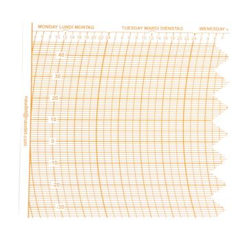 DIAGRAMMES D01030