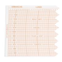 DIAGRAMMES 9HPA