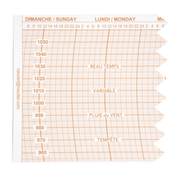 DIAGRAMMES 6HPA