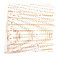 DIAGRAMMES D03580