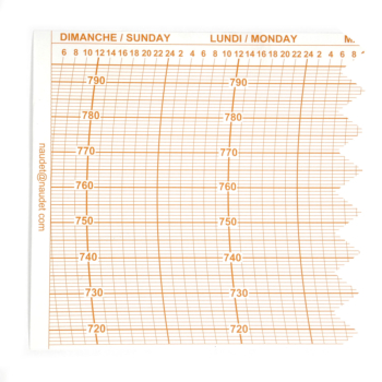 DIAGRAMMES 6MM