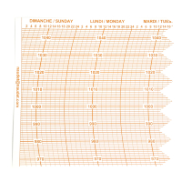 DIAGRAMMES 8HPA