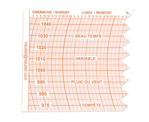 Diagrammes papier