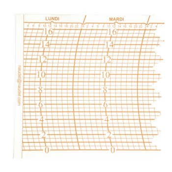 DIAGRAMMES D71